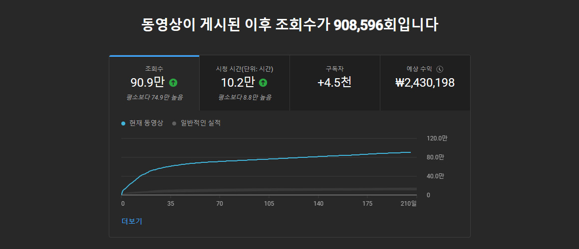 유튜브 컨설팅